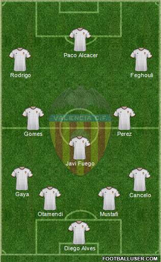 Valencia C.F., S.A.D. Formation 2015