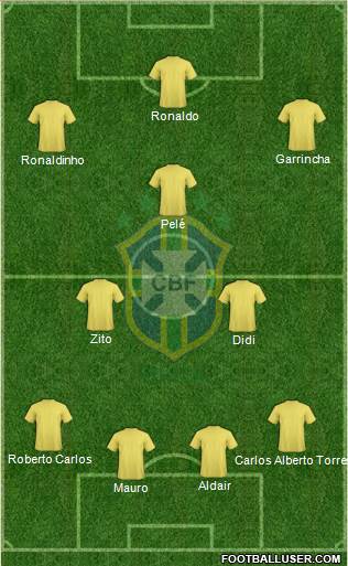 Brazil Formation 2015