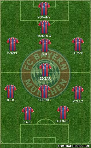 FC Bayern München Formation 2015