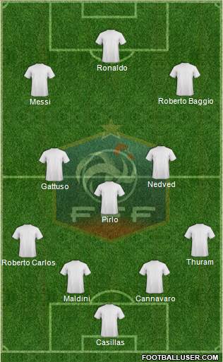 France Formation 2015