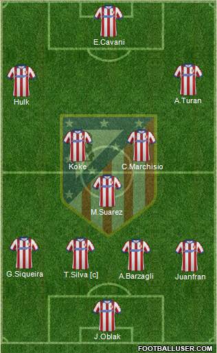 Atlético Madrid B Formation 2015