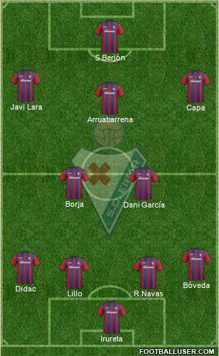 S.D. Eibar S.A.D. Formation 2015