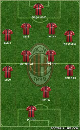 A.C. Milan Formation 2015