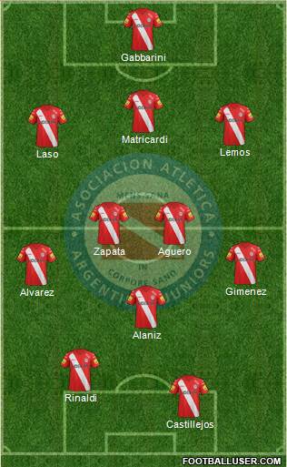 Argentinos Juniors Formation 2015