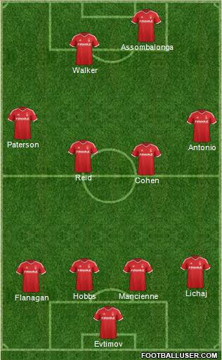 Nottingham Forest Formation 2015