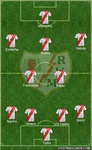 Rayo Vallecano de Madrid S.A.D. Formation 2015