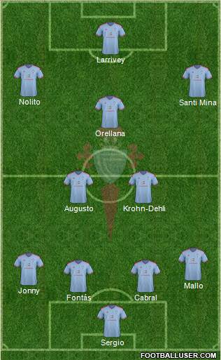 R.C. Celta S.A.D. Formation 2015
