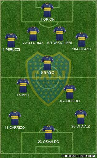 Boca Juniors Formation 2015