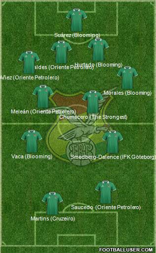 Bolivia Formation 2015