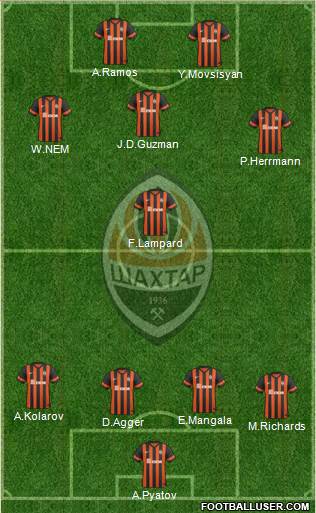 Shakhtar Donetsk Formation 2015