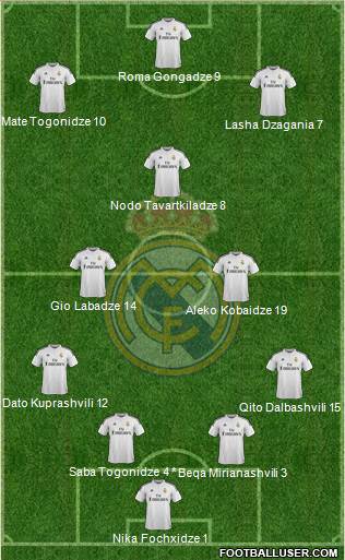 Real Madrid C.F. Formation 2015