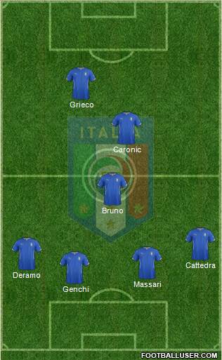 Italy Formation 2015