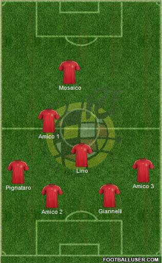 Spain Formation 2015