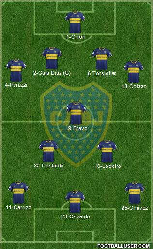 Boca Juniors Formation 2015