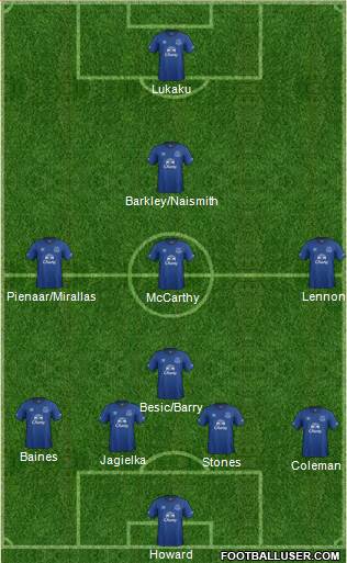 Everton Formation 2015