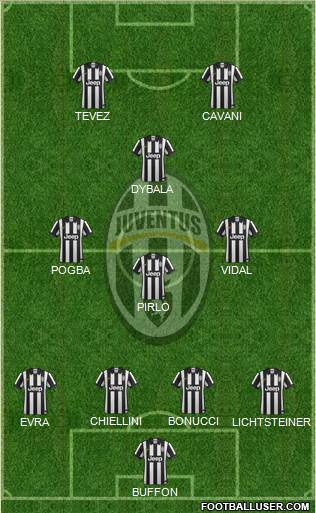 Juventus Formation 2015