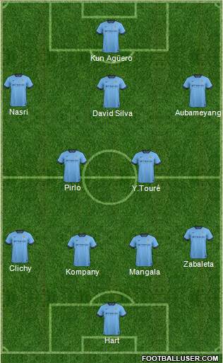 Manchester City Formation 2015