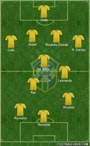 Brazil Formation 2015