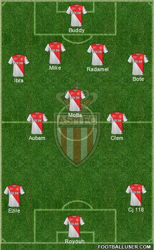 AS Monaco FC Formation 2015