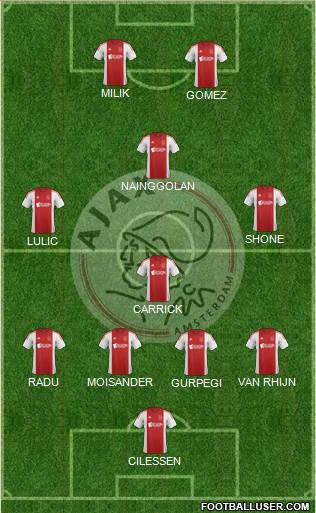 AFC Ajax Formation 2015