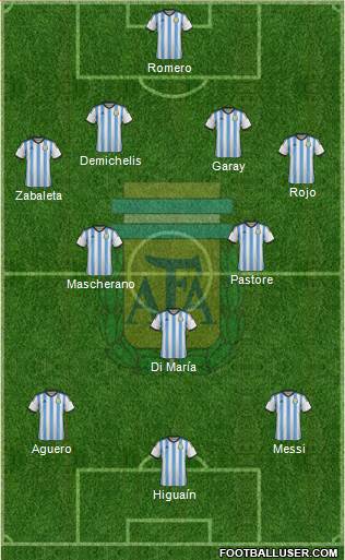 Argentina Formation 2015