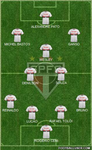 São Paulo FC Formation 2015