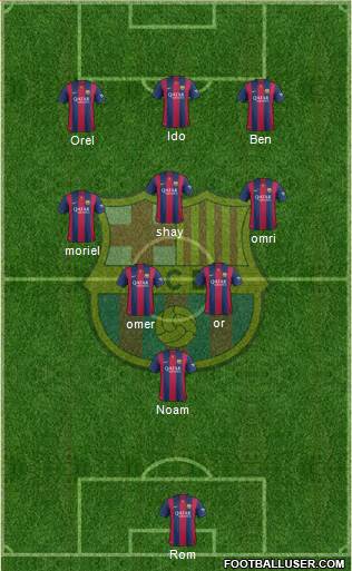 F.C. Barcelona Formation 2015