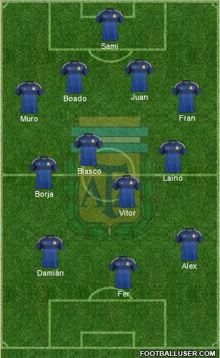 Argentina Formation 2015