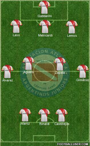 Argentinos Juniors Formation 2015