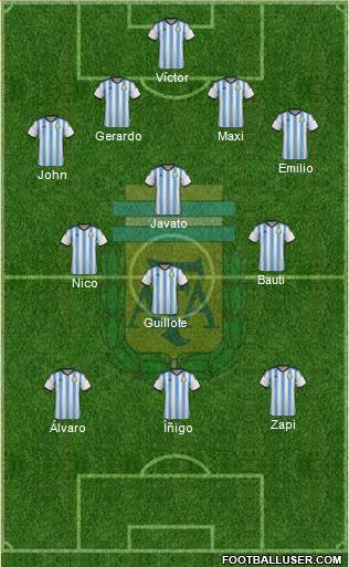 Argentina Formation 2015
