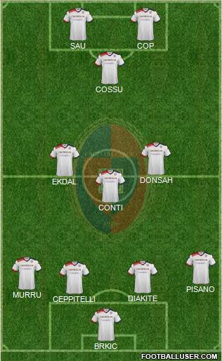 Cagliari Formation 2015