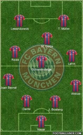 FC Bayern München Formation 2015