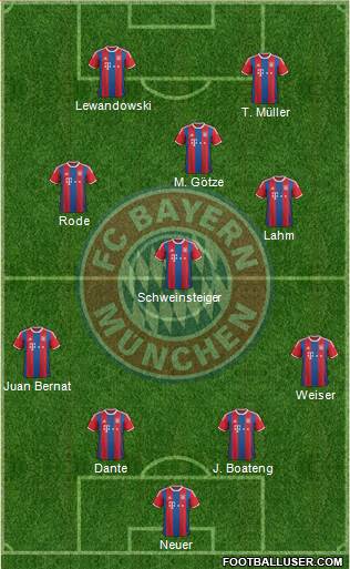 FC Bayern München Formation 2015