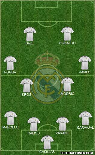 Real Madrid C.F. Formation 2015
