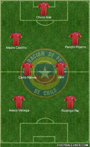 Chile Formation 2015