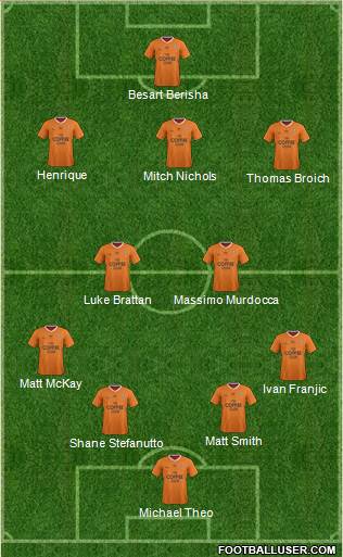 Queensland Roar FC Formation 2015