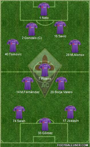 Fiorentina Formation 2015