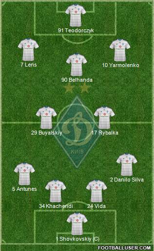 Dinamo Kiev Formation 2015
