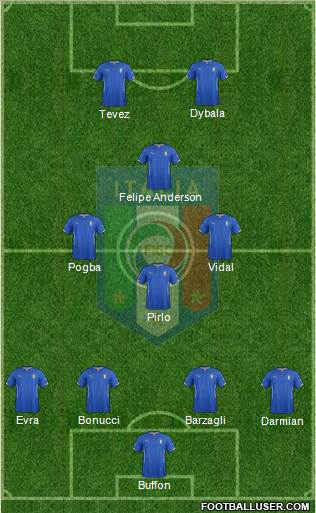 Italy Formation 2015