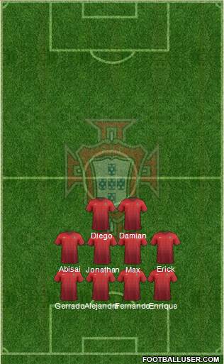 Portugal Formation 2015