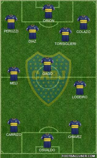 Boca Juniors Formation 2015