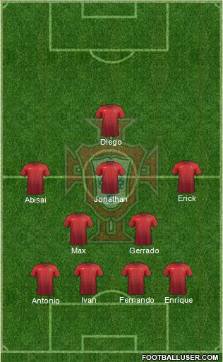 Portugal Formation 2015