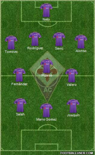 Fiorentina Formation 2015