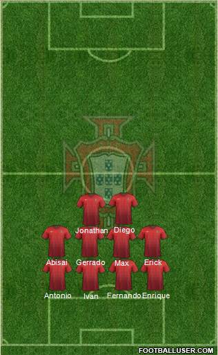 Portugal Formation 2015