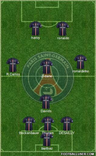 Paris Saint-Germain Formation 2015