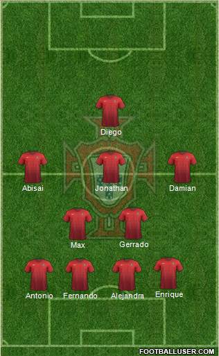 Portugal Formation 2015