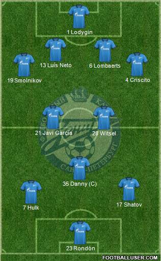 Zenit St. Petersburg Formation 2015