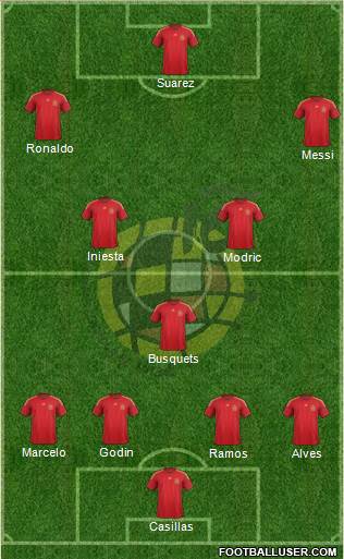 Spain Formation 2015