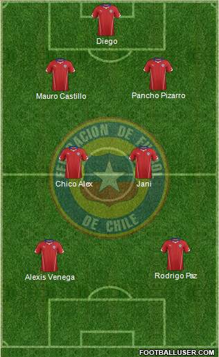 Chile Formation 2015