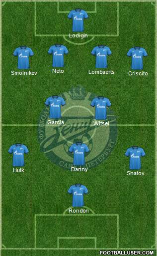 Zenit St. Petersburg Formation 2015